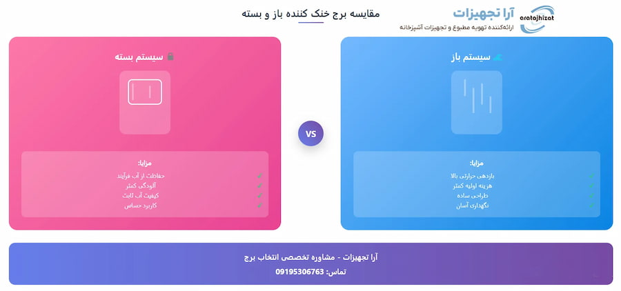 مقایسه برج خنک کن صنعتی
